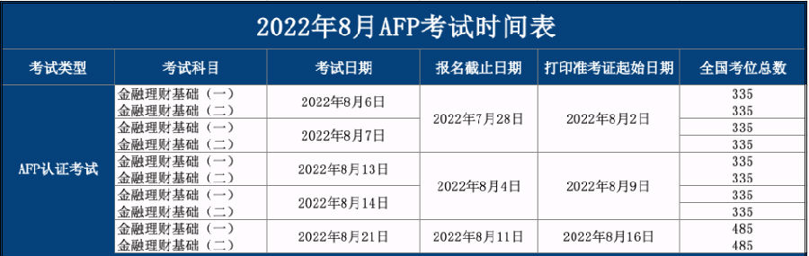 AFP考试成绩查询时间