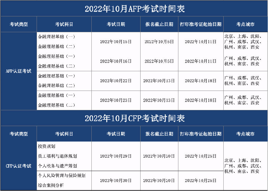 2022年10月CFP/AFP考试时间表