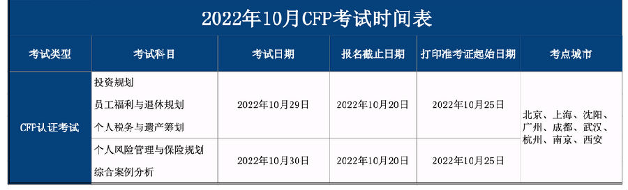 2022年10月CFP报名与考试时间