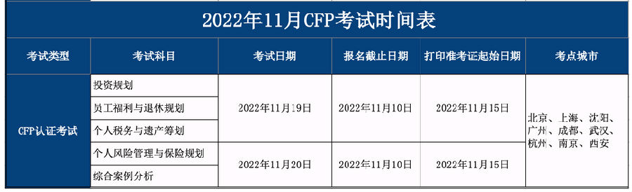 2022年10月CFP报名与考试时间