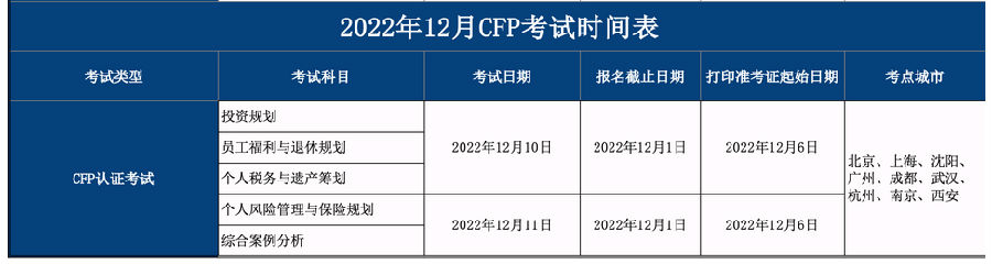 2022年12月CFP考试时间