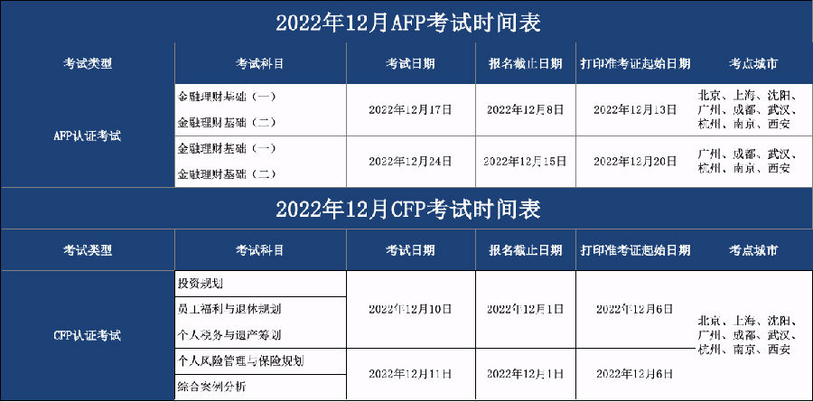 CFP/AFP考试时间表