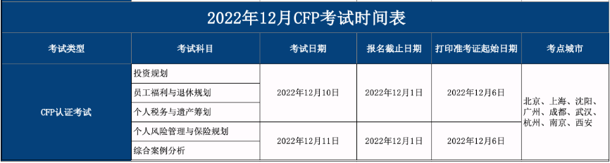 2022年12月CFP考试时间表