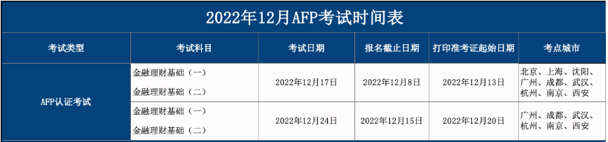2022年12月AFP考试时间表
