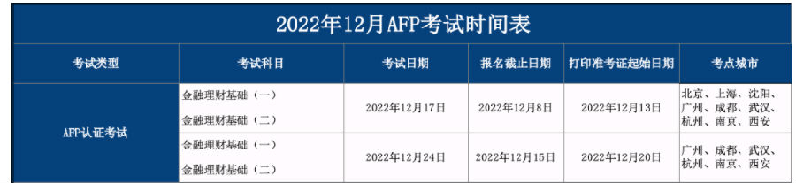 2022年12月AFP报名和考试时间