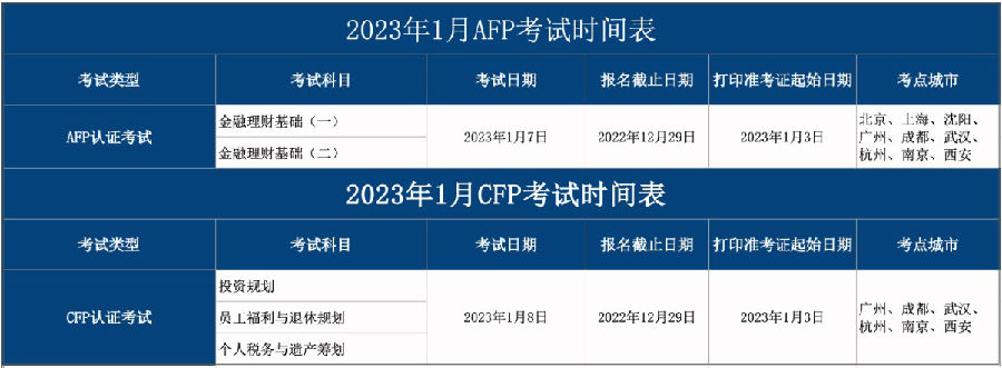 2023年1月CFP/AFP考试时间