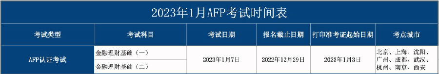 2023年1月AFP考试时间表