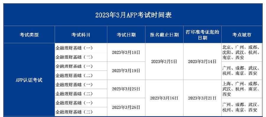 2023年3月AFP考试时间