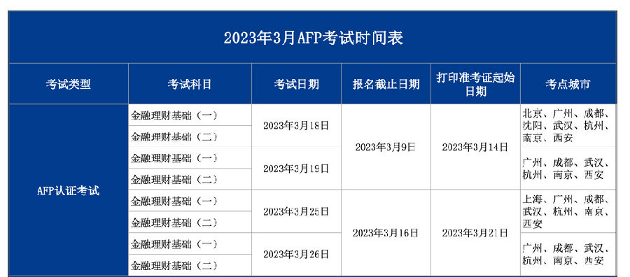 2023最新AFP报名时间和考试时间