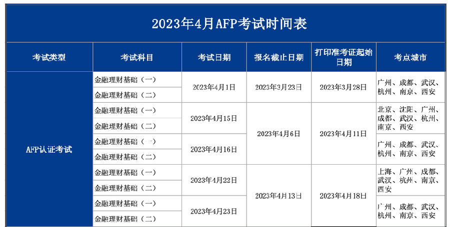 2023年4月AFP考试时间