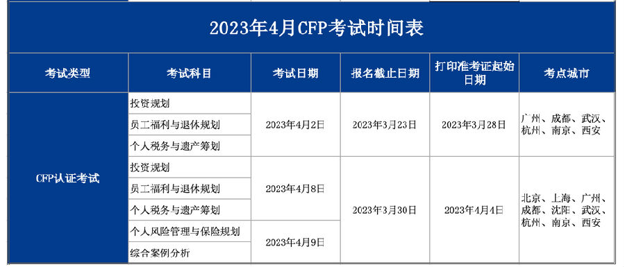 CFP考试时间表（2023年4月）