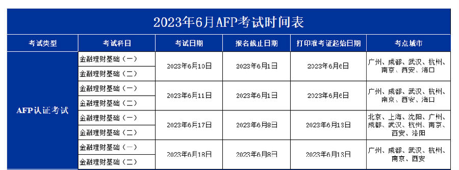 最新AFP考试报名时间（2023）