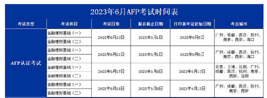2023年6月AFP考试时间