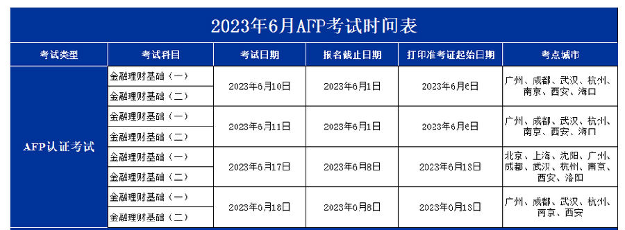 6月份AFP考试报名时间