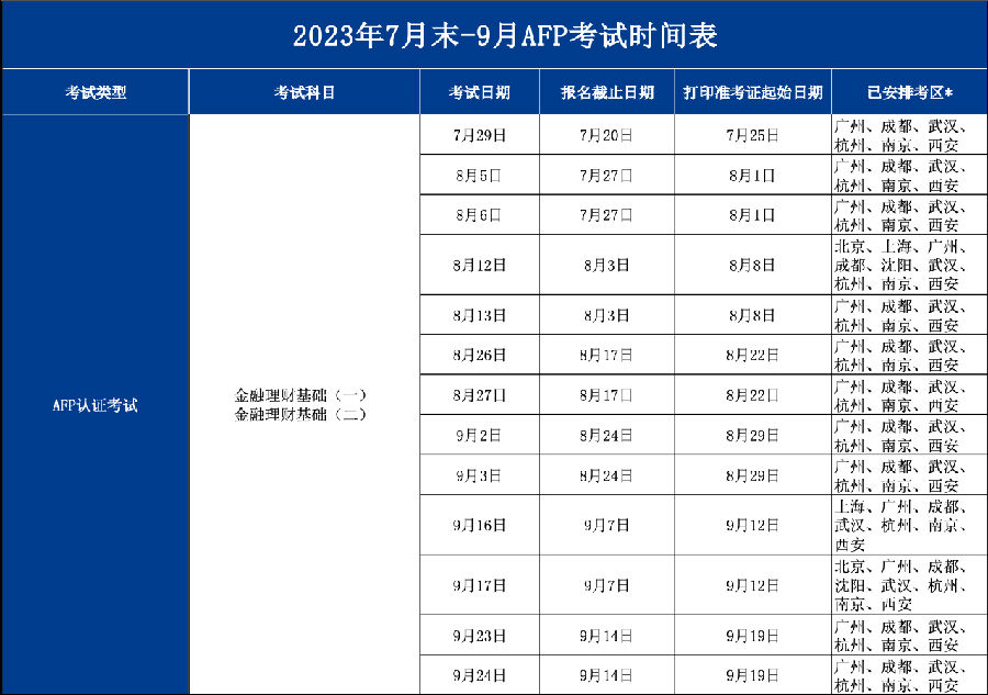 2023年AFP考试时间（7-9月）